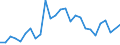 Bundesländer: Brandenburg / Nationalität: Ausländer / Geschlecht: weiblich / Prüfungsergebnis: Bestandene Prüfung / Abgelegte Abschlussprüfung: Magister / Wertmerkmal: Prüfungen