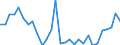 Deutschland insgesamt: Deutschland / Geschlecht: männlich / Lehr- und Forschungsbereiche: Klinisch-theoretische Veterinärmedizin / Wertmerkmal: Hauptberufl. wissenschaftl. u. künstler. Personal