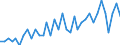 Deutschland insgesamt: Deutschland / Fächergruppen: Mathematik, Naturwissenschaften / Geschlecht: weiblich / Nationalität: Ausländer / Wertmerkmal: Habilitationen