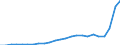 Bundesländer: Thüringen / Geschlecht: weiblich / Wertmerkmal: Studienanfängerquote