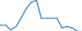 Bundesländer: Sachsen / Schulabschluss: Fachhochschulreife / Wertmerkmal: Studienberechtigtenquote