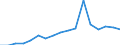 Bundesländer: Schleswig-Holstein / Schulabschluss: Allgemeine Hochschulreife / Wertmerkmal: Studienberechtigtenquote