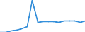 Bundesländer: Bayern / Schulabschluss: Allgemeine Hochschulreife / Wertmerkmal: Studienberechtigtenquote