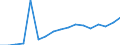 Bundesländer: Saarland / Schulabschluss: Allgemeine Hochschulreife / Wertmerkmal: Studienberechtigtenquote