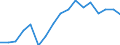 Bundesländer: Sachsen / Schulabschluss: Allgemeine Hochschulreife / Wertmerkmal: Studienberechtigtenquote