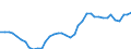 Bundesländer: Niedersachsen / Personenkreis: Studierende / Wertmerkmal: Finanzieller Aufwand