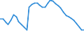 Bundesländer: Baden-Württemberg / Personenkreis: Schüler / Wertmerkmal: Personen mit Vollförderung