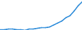 Bundesländer: Schleswig-Holstein / Bewilligung/Inanspruchnahme: Bewilligte Förderung / Form der Fortbildungsmaßnahme: Vollzeit / Fortbildungsstätten: Öffentliche Schulen / Wertmerkmal: Geförderte Personen