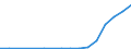 Bundesländer: Hamburg / Bewilligung/Inanspruchnahme: In Anspruch genommene Förderung / Form der Fortbildungsmaßnahme: Vollzeit / Fortbildungsstätten: Lehrgang an öffentlichen Instituten / Wertmerkmal: Geförderte Personen