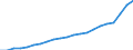 Bundesländer: Niedersachsen / Bewilligung/Inanspruchnahme: Bewilligte Förderung / Form der Fortbildungsmaßnahme: Vollzeit / Fortbildungsstätten: Öffentliche Schulen / Wertmerkmal: Geförderte Personen