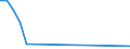 Bundesländer: Schleswig-Holstein / Bewilligung/Inanspruchnahme: Bewilligte Förderung / Form der Fortbildungsmaßnahme: Vollzeit / Fortbildungsziele: Gesundheits- und Pflegeberufe / Wertmerkmal: Geförderte Personen