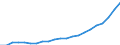 Bundesländer: Schleswig-Holstein / Bewilligung/Inanspruchnahme: In Anspruch genommene Förderung / Form der Fortbildungsmaßnahme: Vollzeit / Fortbildungsziele: Vergleichbares Landesrecht / Wertmerkmal: Geförderte Personen