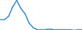 Bundesländer: Niedersachsen / Bewilligung/Inanspruchnahme: In Anspruch genommene Förderung / Form der Fortbildungsmaßnahme: Teilzeit / Fortbildungsziele: Vergleichbares Bundesrecht / Wertmerkmal: Geförderte Personen