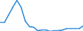 Bundesländer: Niedersachsen / Bewilligung/Inanspruchnahme: Bewilligte Förderung / Form der Fortbildungsmaßnahme: Vollzeit / Fortbildungsziele: Vergleichbares Bundesrecht / Wertmerkmal: Geförderte Personen