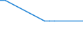 Bundesländer: Schleswig-Holstein / Bewilligung/Inanspruchnahme: Bewilligte Förderung / Form der Fortbildungsmaßnahme: Teilzeit / Fortbildungsstätten: Fernlehrgang an öffentlichen Instituten / Geschlecht: weiblich / Wertmerkmal: Geförderte Personen