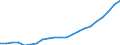 Bundesländer: Schleswig-Holstein / Bewilligung/Inanspruchnahme: Bewilligte Förderung / Form der Fortbildungsmaßnahme: Vollzeit / Fortbildungsstätten: Öffentliche Schulen / Geschlecht: männlich / Wertmerkmal: Geförderte Personen