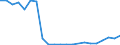 Bundesländer: Schleswig-Holstein / Bewilligung/Inanspruchnahme: Bewilligte Förderung / Form der Fortbildungsmaßnahme: Vollzeit / Fortbildungsstätten: Private Schulen / Geschlecht: männlich / Wertmerkmal: Geförderte Personen