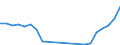 Bundesländer: Schleswig-Holstein / Bewilligung/Inanspruchnahme: Bewilligte Förderung / Form der Fortbildungsmaßnahme: Vollzeit / Fortbildungsstätten: Private Schulen / Geschlecht: weiblich / Wertmerkmal: Geförderte Personen