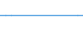 Bundesländer: Niedersachsen / Bewilligung/Inanspruchnahme: Bewilligte Förderung / Form der Fortbildungsmaßnahme: Vollzeit / Fortbildungsstätten: Auslandsfall (§ 5 Abs. 2) / Geschlecht: männlich / Wertmerkmal: Geförderte Personen