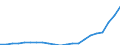 Bundesländer: Niedersachsen / Bewilligung/Inanspruchnahme: Bewilligte Förderung / Form der Fortbildungsmaßnahme: Vollzeit / Fortbildungsstätten: Private Schulen / Geschlecht: weiblich / Wertmerkmal: Geförderte Personen