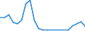 Bundesländer: Bremen / Bewilligung/Inanspruchnahme: Bewilligte Förderung / Form der Fortbildungsmaßnahme: Vollzeit / Fortbildungsstätten: Lehrgang an öffentlichen Instituten / Geschlecht: weiblich / Wertmerkmal: Geförderte Personen