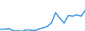 Bundesländer: Schleswig-Holstein / Bewilligung/Inanspruchnahme: Bewilligte Förderung / Form der Fortbildungsmaßnahme: Vollzeit / Einkommensgrößenklassen: unter 5000 EUR / Geschlecht: weiblich / Wertmerkmal: Geförderte Personen