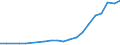 Bundesländer: Schleswig-Holstein / Bewilligung/Inanspruchnahme: Bewilligte Förderung / Form der Fortbildungsmaßnahme: Vollzeit / Einkommensgrößenklassen: 50000 EUR und mehr / Geschlecht: weiblich / Wertmerkmal: Geförderte Personen