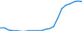 Bundesländer: Hamburg / Bewilligung/Inanspruchnahme: Bewilligte Förderung / Form der Fortbildungsmaßnahme: Vollzeit / Einkommensgrößenklassen: unter 5000 EUR / Geschlecht: weiblich / Wertmerkmal: Geförderte Personen