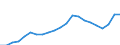 Bundesländer: Niedersachsen / Bewilligung/Inanspruchnahme: Bewilligte Förderung / Form der Fortbildungsmaßnahme: Vollzeit / Einkommensgrößenklassen: unter 5000 EUR / Geschlecht: männlich / Wertmerkmal: Geförderte Personen