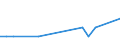 Bundesländer: Bremen / Bewilligung/Inanspruchnahme: Bewilligte Förderung / Form der Fortbildungsmaßnahme: Vollzeit / Einkommensgrößenklassen: 15000 bis unter 20000 EUR / Geschlecht: weiblich / Wertmerkmal: Geförderte Personen