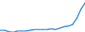 Bundesländer: Schleswig-Holstein / Bewilligung/Inanspruchnahme: Bewilligte Förderung / Art des finanziellen Aufwandes: Zuschuss / Wertmerkmal: Finanzieller Aufwand