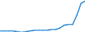 Bundesländer: Hessen / Bewilligung/Inanspruchnahme: Bewilligte Förderung / Art des finanziellen Aufwandes: Zuschuss / Wertmerkmal: Finanzieller Aufwand