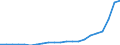 Bundesländer: Rheinland-Pfalz / Bewilligung/Inanspruchnahme: Bewilligte Förderung / Art des finanziellen Aufwandes: Zuschuss / Wertmerkmal: Finanzieller Aufwand