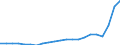 Bundesländer: Mecklenburg-Vorpommern / Bewilligung/Inanspruchnahme: Bewilligte Förderung / Art des finanziellen Aufwandes: Zuschuss / Wertmerkmal: Finanzieller Aufwand