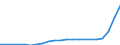 Bundesländer: Sachsen / Bewilligung/Inanspruchnahme: Bewilligte Förderung / Art des finanziellen Aufwandes: Zuschuss / Wertmerkmal: Finanzieller Aufwand