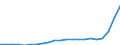 Bundesländer: Sachsen / Bewilligung/Inanspruchnahme: In Anspruch genommene Förderung / Art des finanziellen Aufwandes: Zuschuss / Wertmerkmal: Finanzieller Aufwand