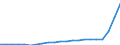 Bundesländer: Thüringen / Bewilligung/Inanspruchnahme: Bewilligte Förderung / Art des finanziellen Aufwandes: Zuschuss / Wertmerkmal: Finanzieller Aufwand