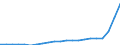 Bundesländer: Thüringen / Bewilligung/Inanspruchnahme: In Anspruch genommene Förderung / Art des finanziellen Aufwandes: Zuschuss / Wertmerkmal: Finanzieller Aufwand