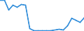 Bundesländer: Schleswig-Holstein / Bewilligung/Inanspruchnahme: Bewilligte Förderung / Fortbildungsstätten: Private Schulen / Wertmerkmal: Finanzieller Aufwand