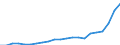 Bundesländer: Niedersachsen / Bewilligung/Inanspruchnahme: In Anspruch genommene Förderung / Fortbildungsstätten: Öffentliche Schulen / Wertmerkmal: Finanzieller Aufwand