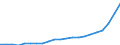 Bundesländer: Schleswig-Holstein / Bewilligung/Inanspruchnahme: In Anspruch genommene Förderung / Fortbildungsziele: Vergleichbares Landesrecht / Wertmerkmal: Finanzieller Aufwand