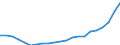 Bundesländer: Hamburg / Bewilligung/Inanspruchnahme: Bewilligte Förderung / Fortbildungsziele: Vergleichbares Landesrecht / Wertmerkmal: Finanzieller Aufwand