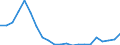 Bundesländer: Niedersachsen / Bewilligung/Inanspruchnahme: Bewilligte Förderung / Fortbildungsziele: Vergleichbares Bundesrecht / Wertmerkmal: Finanzieller Aufwand