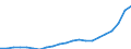 Bundesländer: Nordrhein-Westfalen / Bewilligung/Inanspruchnahme: Bewilligte Förderung / Fortbildungsziele: Vergleichbares Landesrecht / Wertmerkmal: Finanzieller Aufwand