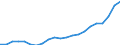 Bundesländer: Hessen / Bewilligung/Inanspruchnahme: Bewilligte Förderung / Fortbildungsziele: Vergleichbares Landesrecht / Wertmerkmal: Finanzieller Aufwand