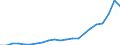 Bundesländer: Rheinland-Pfalz / Bewilligung/Inanspruchnahme: In Anspruch genommene Förderung / Fortbildungsziele: Berufsbildungsgesetz / Wertmerkmal: Finanzieller Aufwand