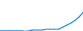 Bundesländer: Rheinland-Pfalz / Bewilligung/Inanspruchnahme: Bewilligte Förderung / Fortbildungsziele: Vergleichbares Landesrecht / Wertmerkmal: Finanzieller Aufwand