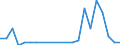 Bundesländer: Niedersachsen / Bewilligung/Inanspruchnahme: Bewilligte Förderung / Art des finanziellen Aufwandes: Darlehen / Fortbildungsstätten: Auslandsfall (§ 5 Abs. 2) / Wertmerkmal: Finanzieller Aufwand