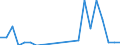 Bundesländer: Niedersachsen / Bewilligung/Inanspruchnahme: In Anspruch genommene Förderung / Art des finanziellen Aufwandes: Darlehen / Fortbildungsstätten: Auslandsfall (§ 5 Abs. 2) / Wertmerkmal: Finanzieller Aufwand