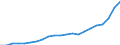 Bundesländer: Niedersachsen / Bewilligung/Inanspruchnahme: Bewilligte Förderung / Art der Förderung: Zuschuss zum Unterhalt / Wertmerkmal: Geförderte Personen (durchschnittl. Monatsbestand)